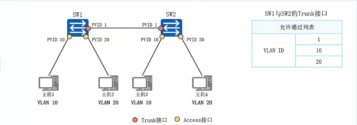 [外链图片转存失败,源站可能有防盗链机制,建议将图片保存下来直接上传(img-6c6KUFZN-1642694433747)(E:/Typort/image-20220120232222999.png)]