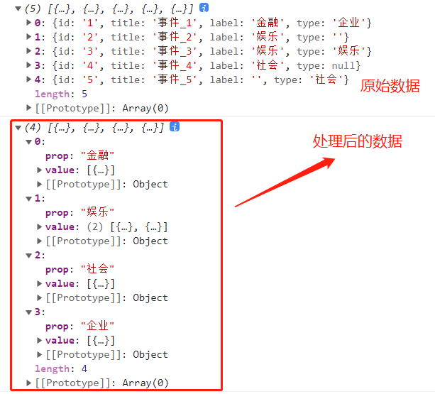 lodash判断对象数组是否相等_js删除数组中指定元素并返回剩下的