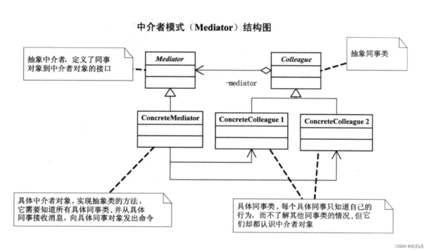 设计模式（21）中介者模式