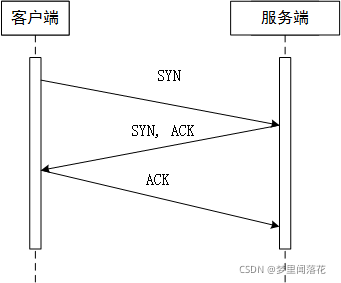 简单的三次握手