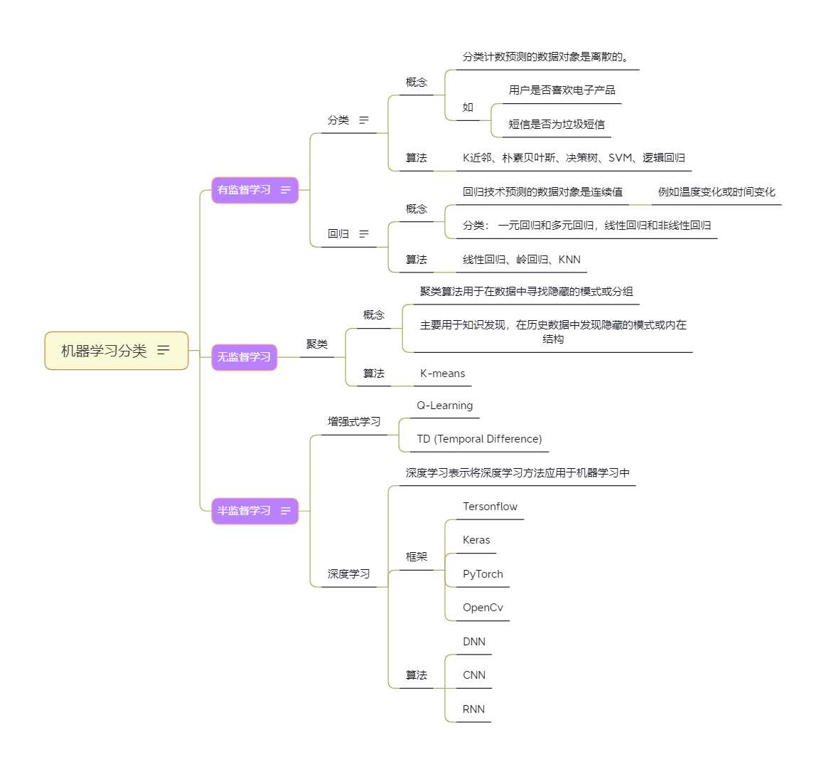 机器学习模型