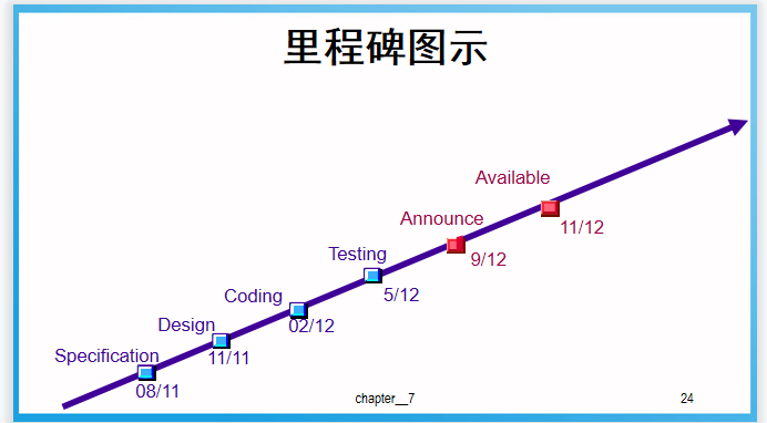 ppt里程碑计划图怎么画图片