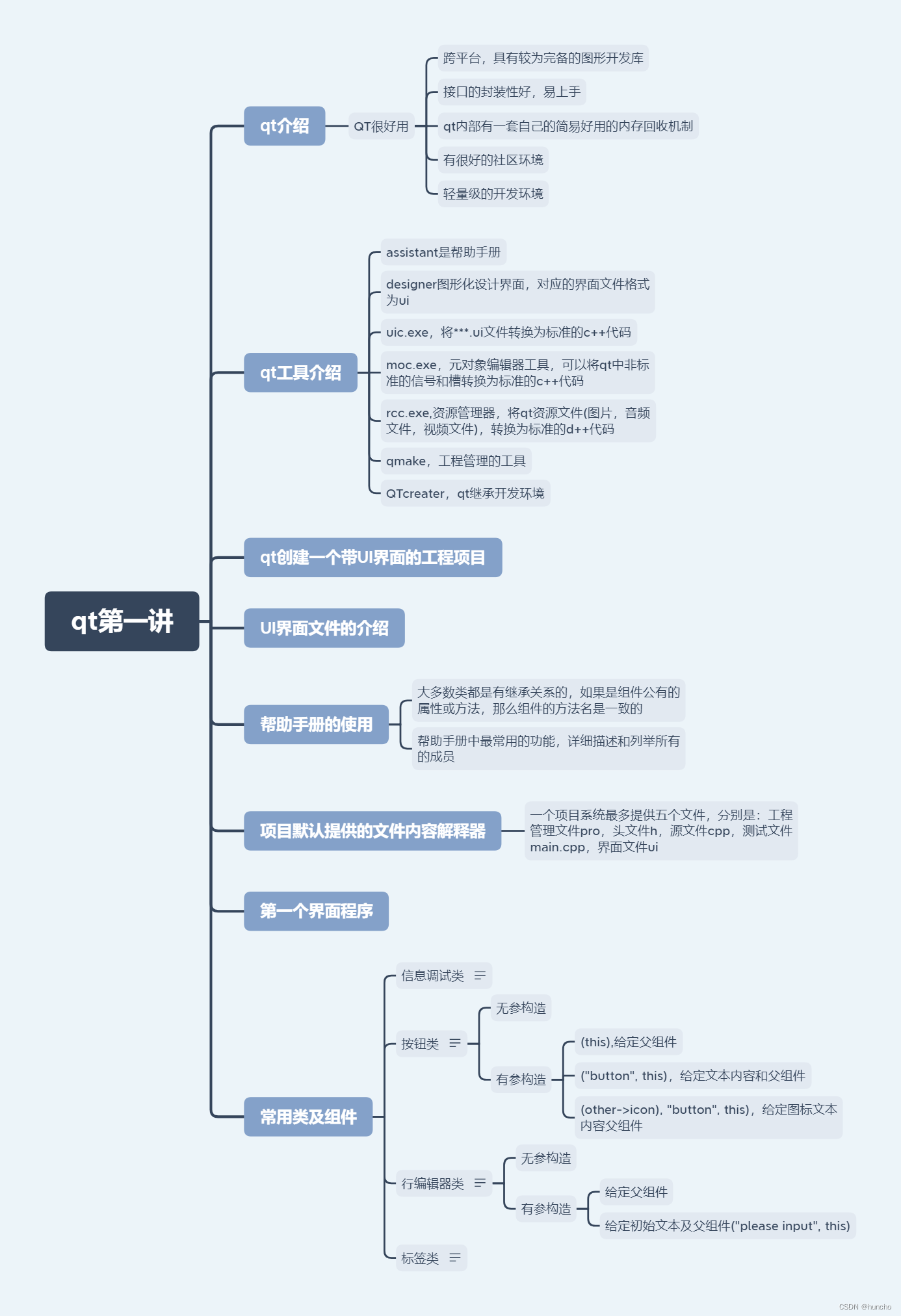 qt登录框