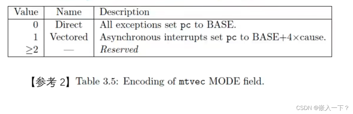 mtvec MODE