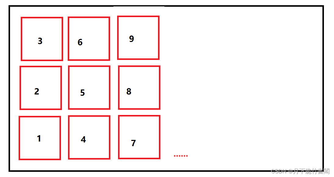 CSS之display:grid的用法和动态:before content内容