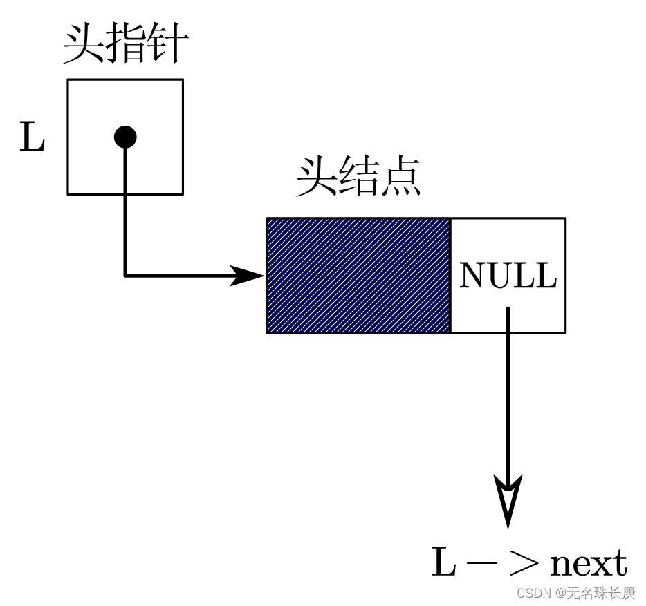 空链表