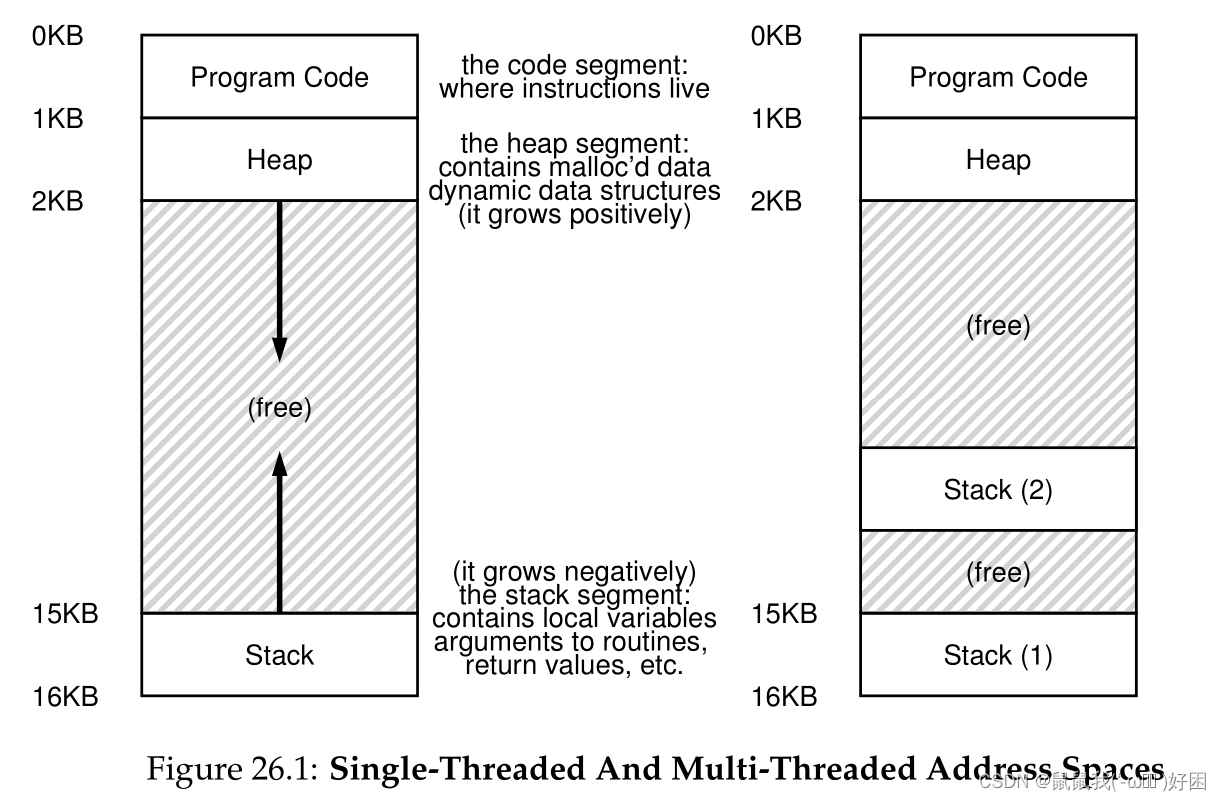 Стек размер. Operating Systems: three easy pieces pdf.