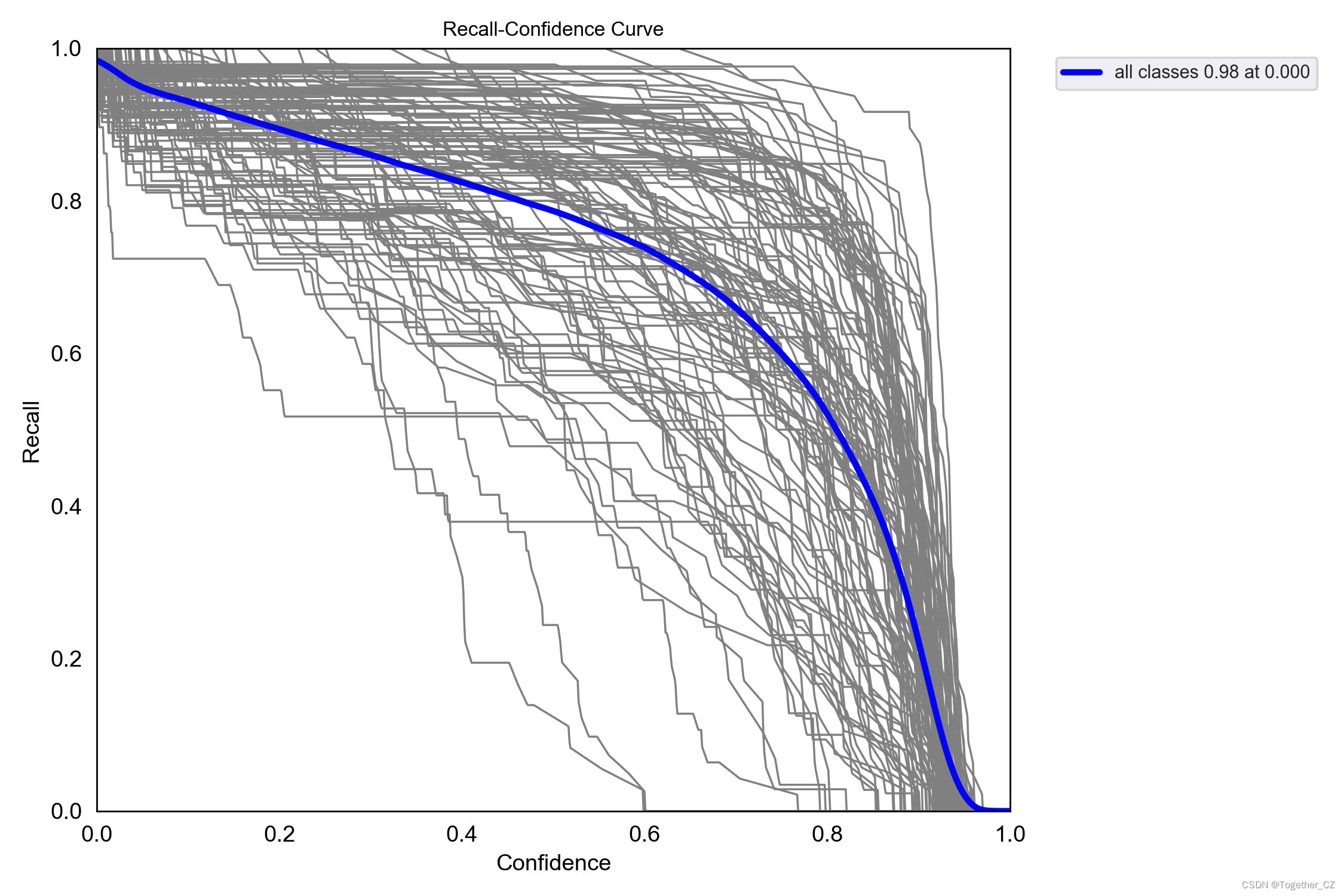 Python3 6 python3 7 yolov5 10930