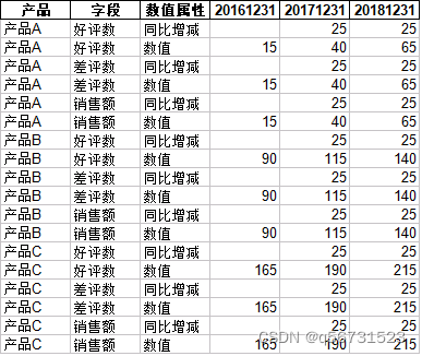 padans关于数据处理的杂谈