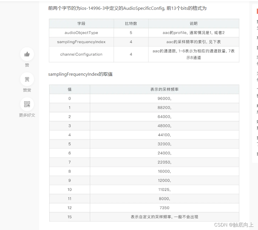 音视频编码格式-AAC ADT