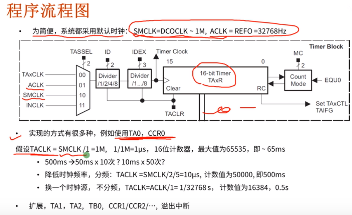 CCS软件的基本使用 MSP430 5529核心板简单了解