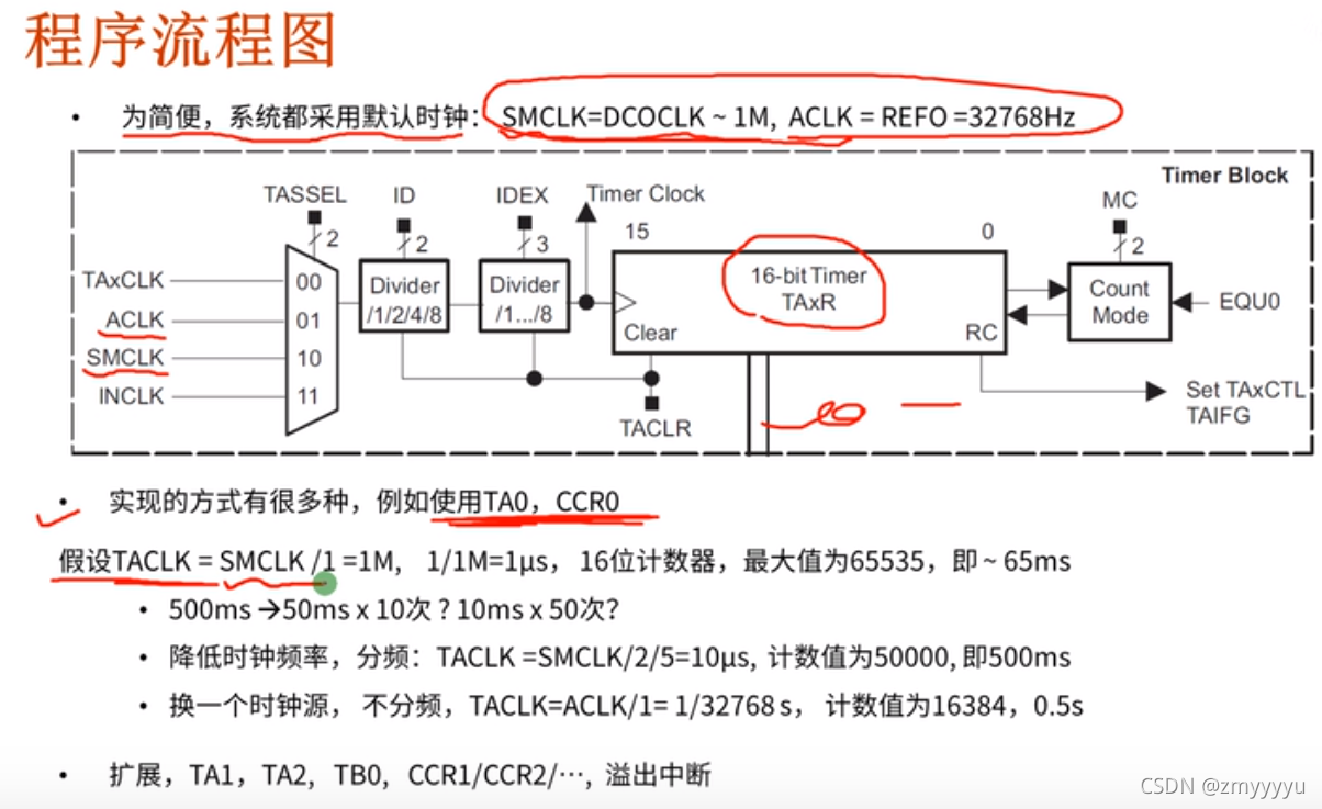 CCS软件的基本使用 MSP430 5529核心板简单了解