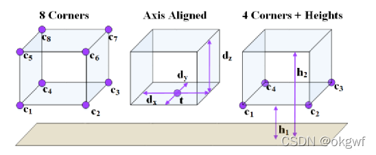 三十三.智能驾驶之多传感器融合技术: AVOD融合方法