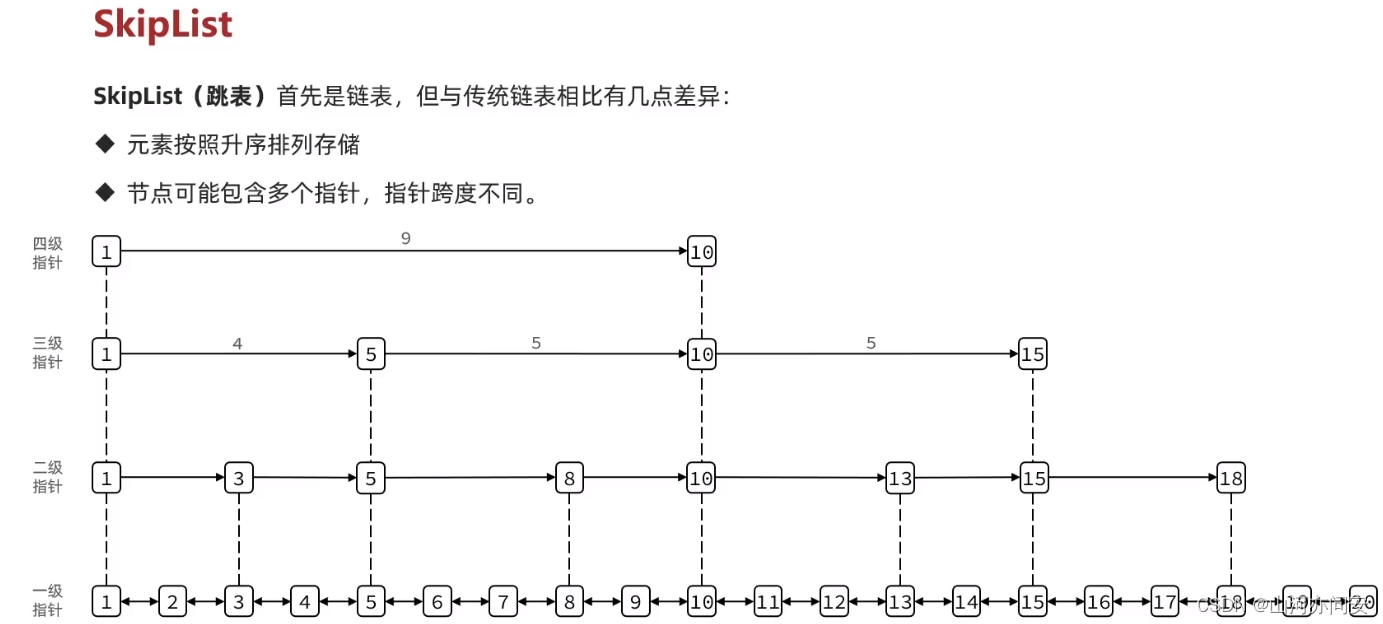 Redis之C语言底层数据结构笔记