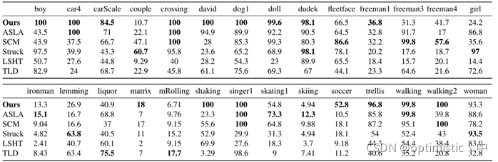 DSST简述-CSDN博客