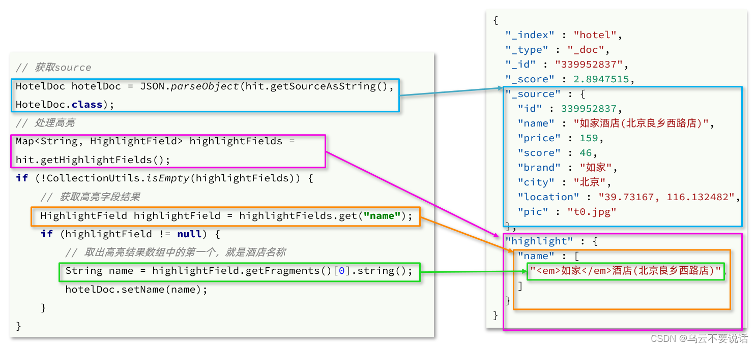 Elasticsearch --- DSL、RestClient查询文档、搜索结果处理