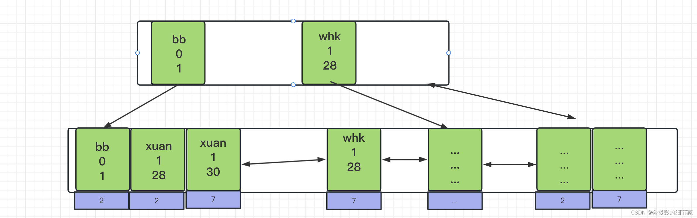 【Mysql索引数据结构与算法】