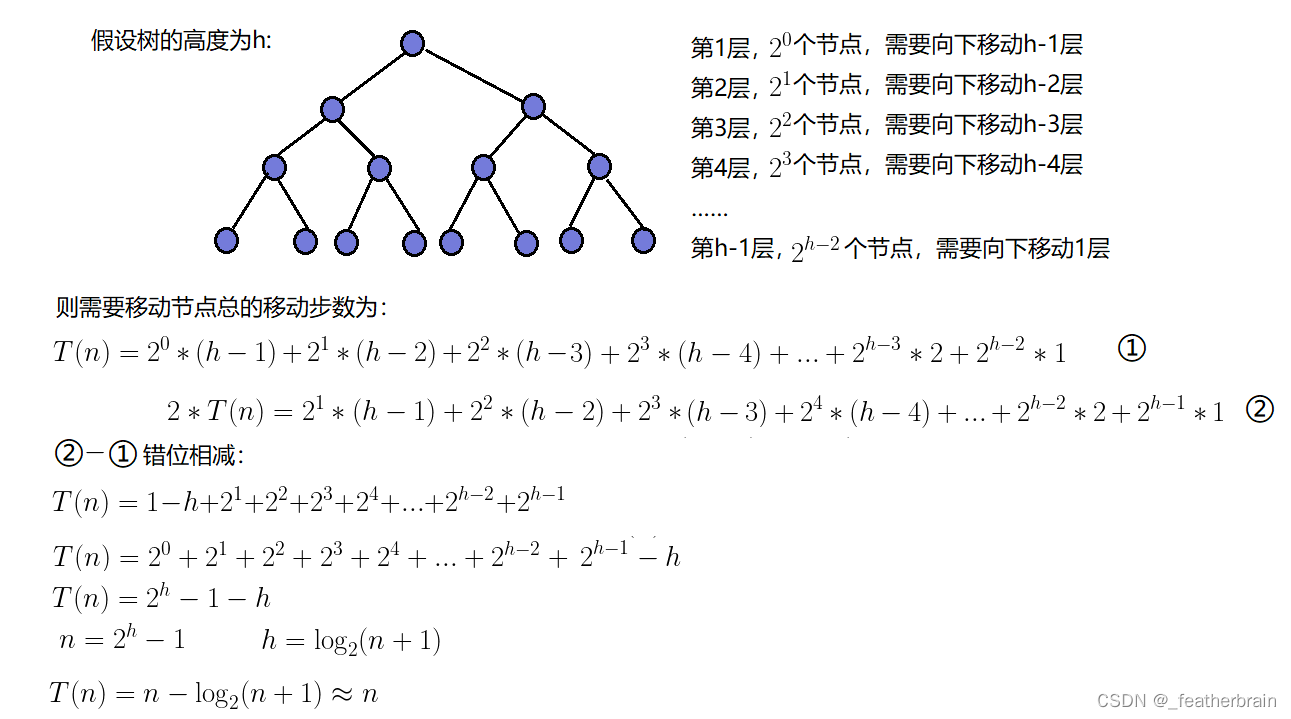 二叉树【树的基本概念】