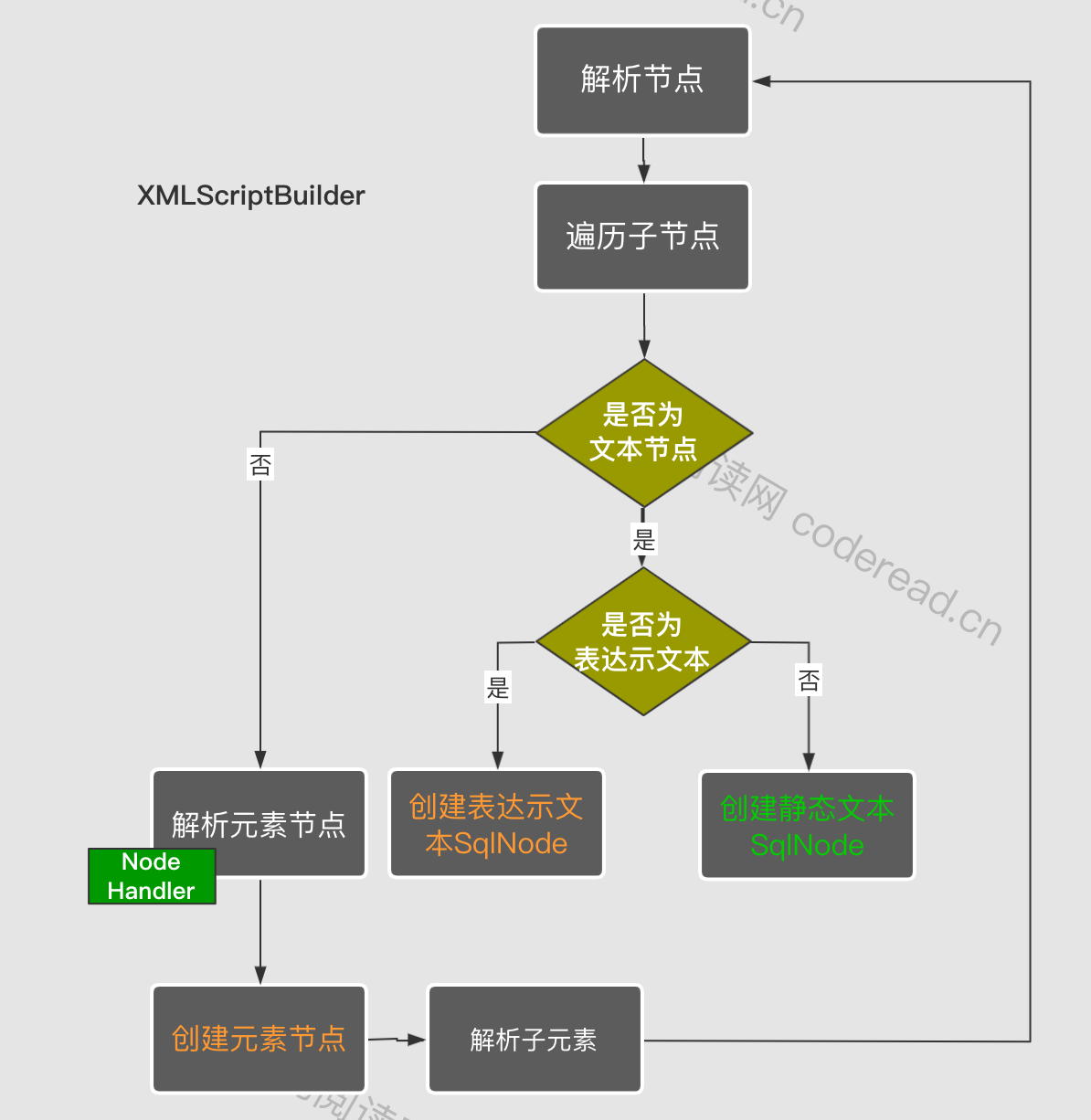 여기에 이미지 설명 삽입