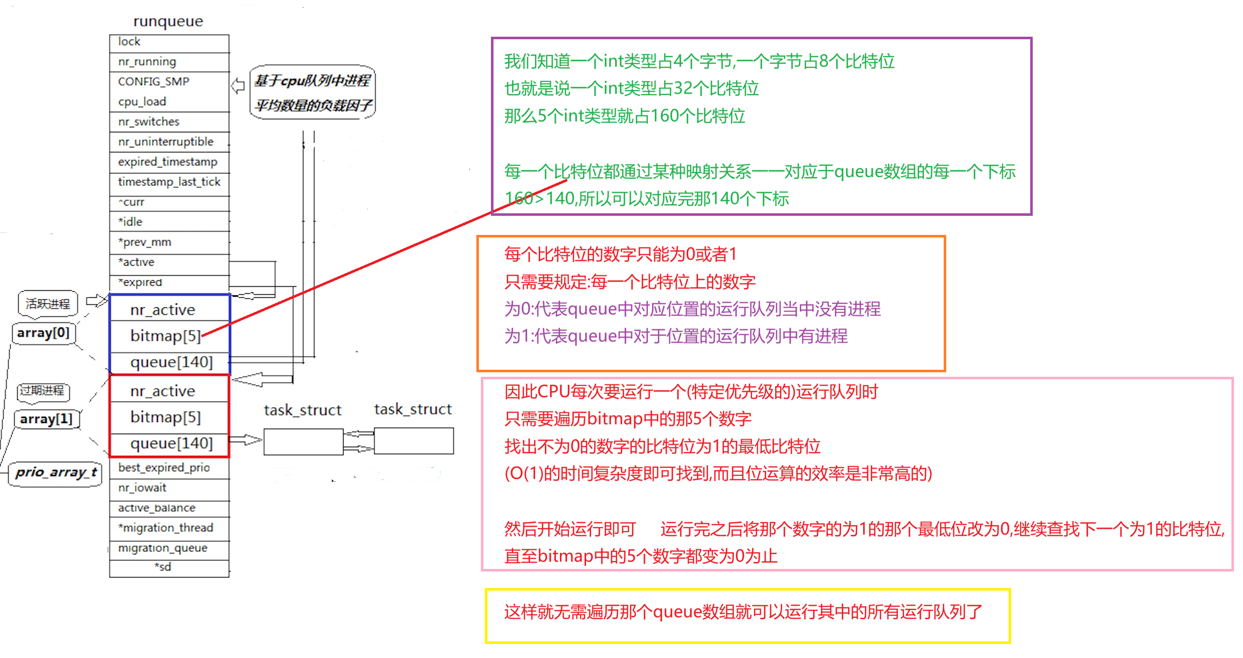 Linux进程状态(僵尸进程,孤儿进程)+进程优先级+进程调度与切换