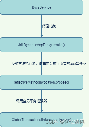 Seata AT模式下的源码解析（一）