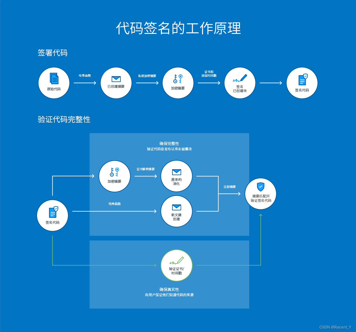 涨知识，关于代码签名证书10大常见问题解答