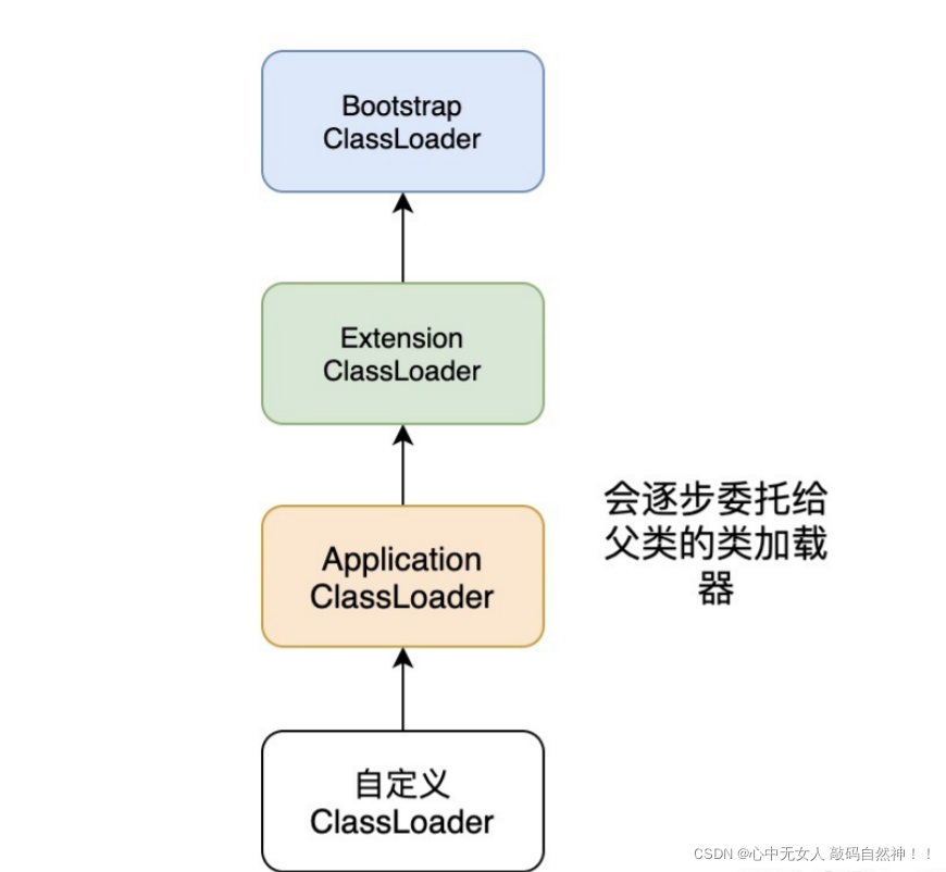 JVM的类加载机制