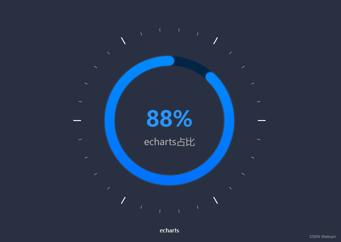 echarts 项目可视化、ecahrts 折线图、ecahrts柱状图、echarts横向柱状图、echarts折线图+柱状图、echarts k线图、echarts环形图、echarts 3D 柱状图、echarts 象形柱图、echarts 自定义样式、echarts 矢量图、echarts 基础教程、echarts 快速入门、echarts 基础配置、charts 图表案例、echarts 大屏可视化、echarts 属性详解、vue echarts