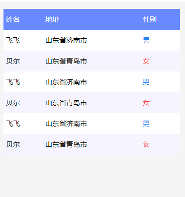 小程序 table组件