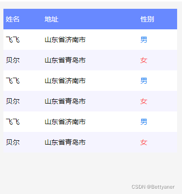 小程序 table组件