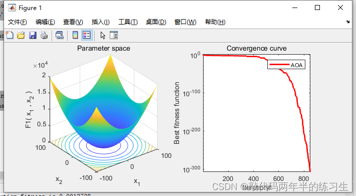 【Matlab】智能优化算法_算数优化算法AOA