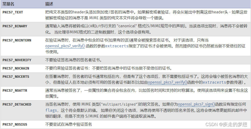 OPENSSL-PKCS7入门知识介绍