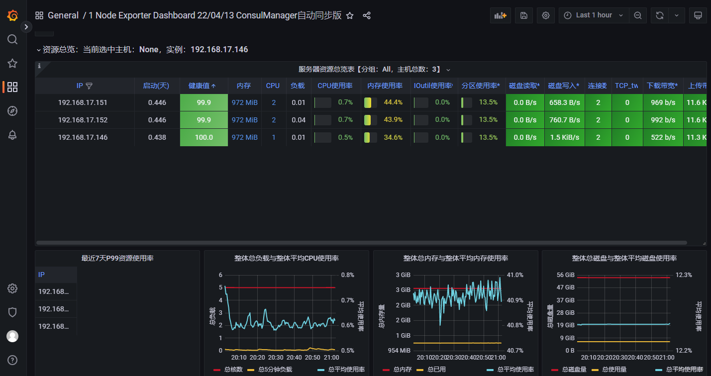 Prometheus监控+grafana出图_prometheus 架构图-CSDN博客