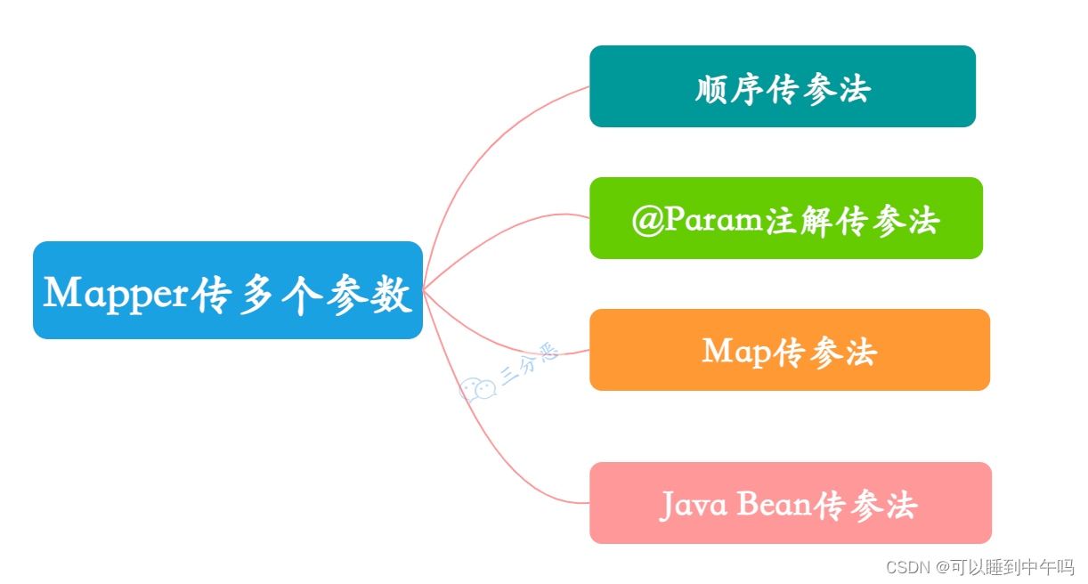 Mapper传递参数的方法