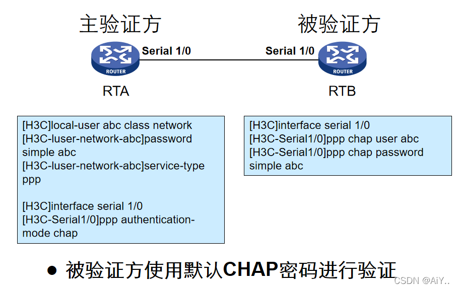 NewH3C——PPP、WLAN