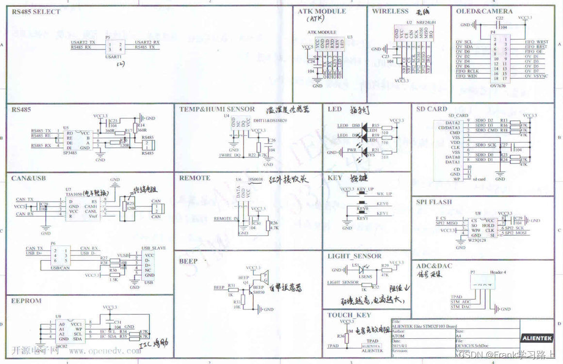 【STM32】硬件资源及芯片介绍