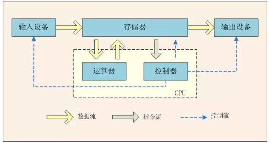 [外链图片转存失败,源站可能有防盗链机制,建议将图片保存下来直接上传(img-sb0UHt1n-1658471166921)(C:\Users\a\AppData\Roaming\Typora\typora-user-images\image-20220720163855949.png)]