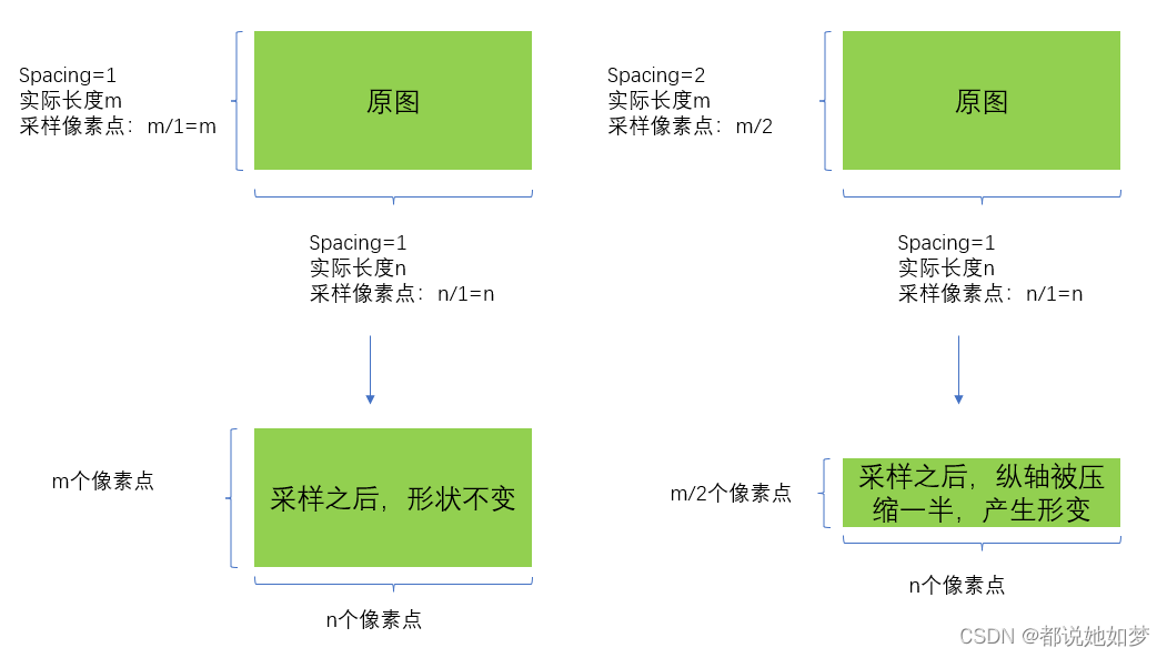 Spacing参数作用