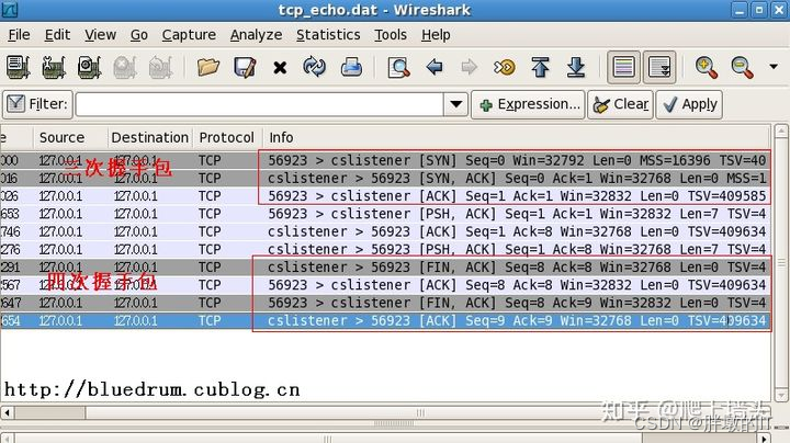 HTTP和HTTPS简单介绍(TCP三次握手四次挥手和TLS 2或4 次握手)