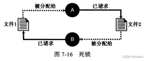 计算机科学导论笔记（五）