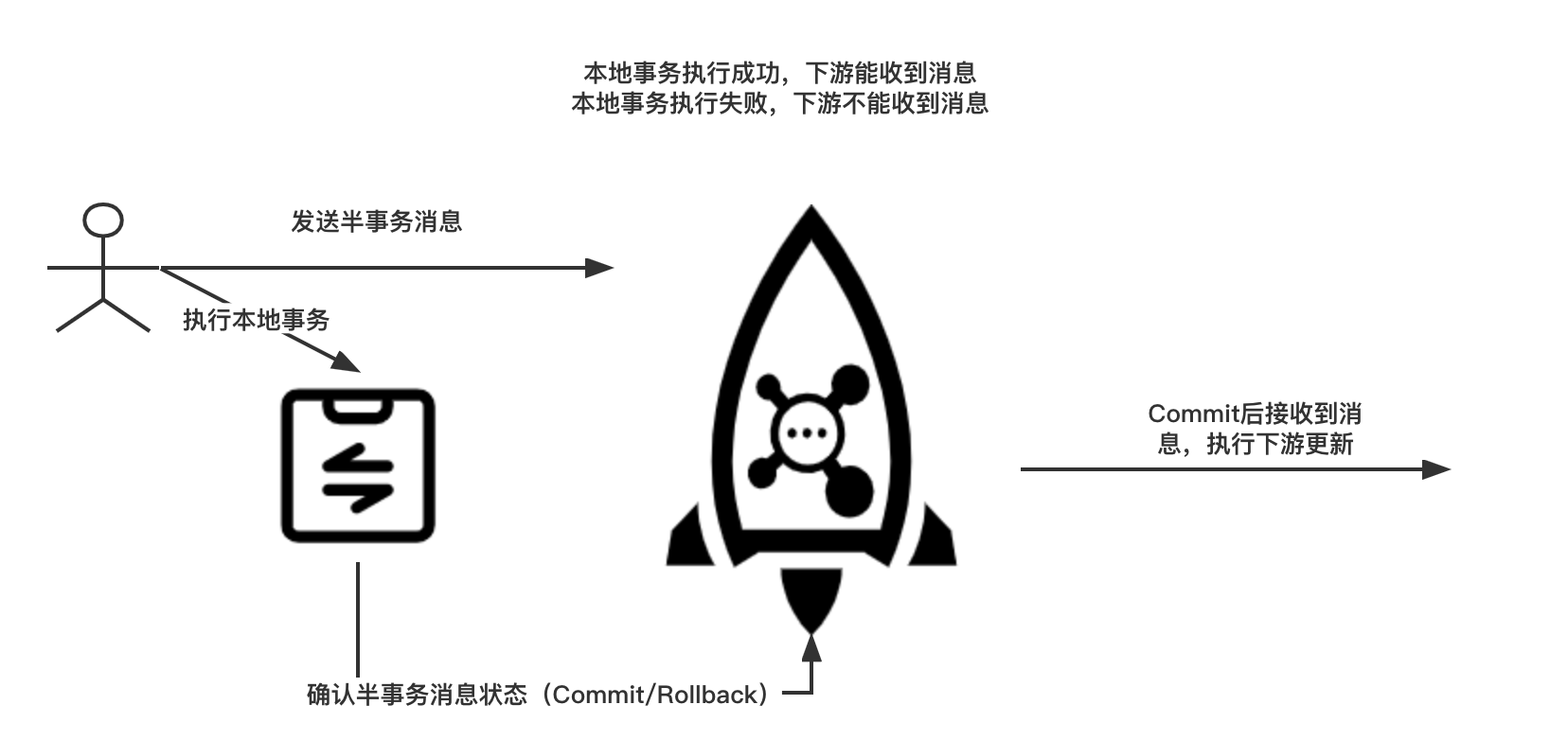 消息队列如何保证消息的幂等性