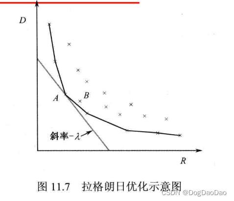 HEVC 率失真优化技术介绍