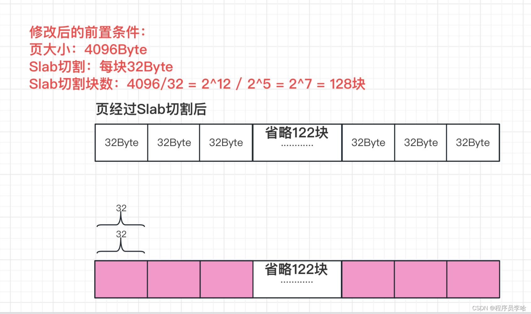 Linux内核源码剖析之kmem_cache_create