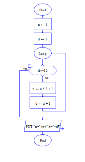 猴子吃桃 C语言  raptor