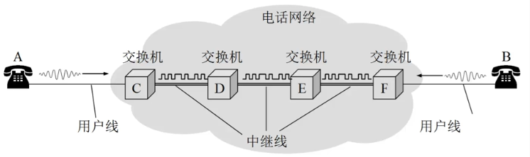 绰