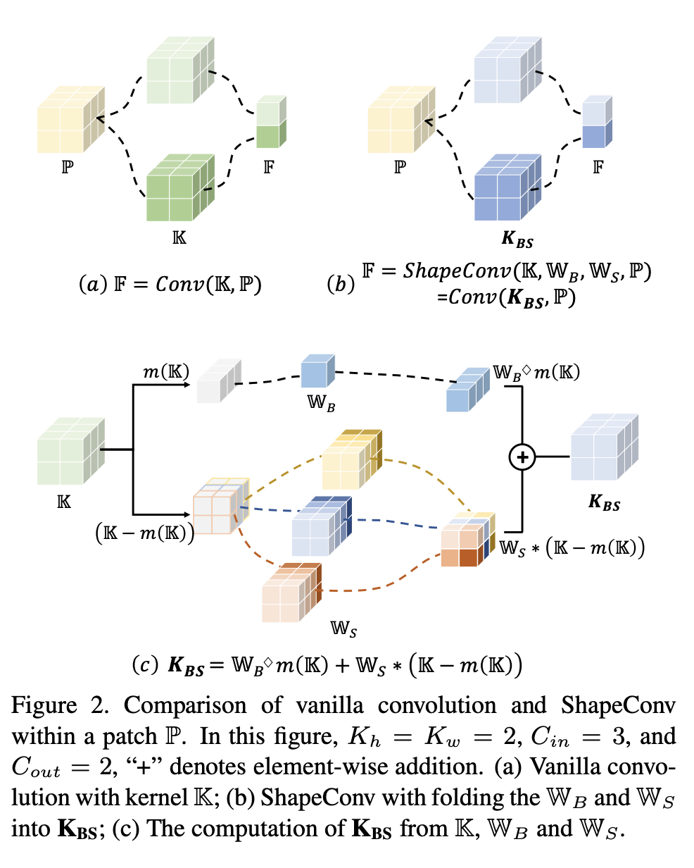 【计算机视觉】Image Feature Extractors方法介绍合集（二）