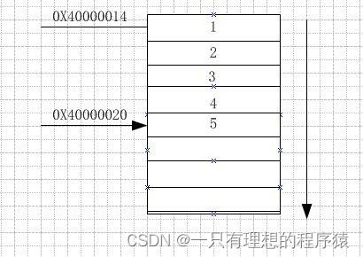 满减栈