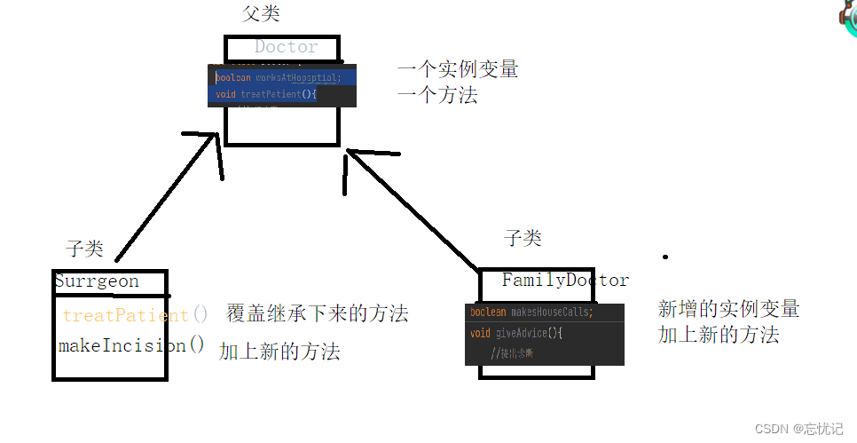 面向对象的三个基本特征_面向对象的程序设计员是 (https://mushiming.com/)  第1张