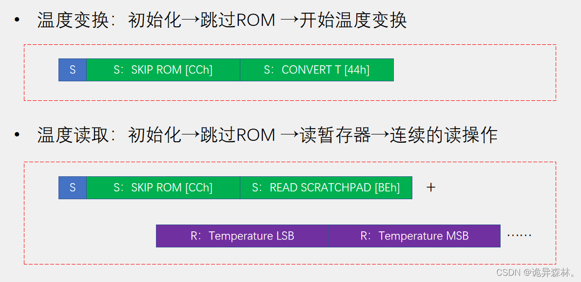 51单片机--DS18B20温度感应器