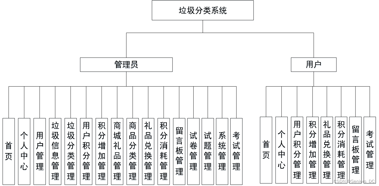 ここに画像の説明を挿入します